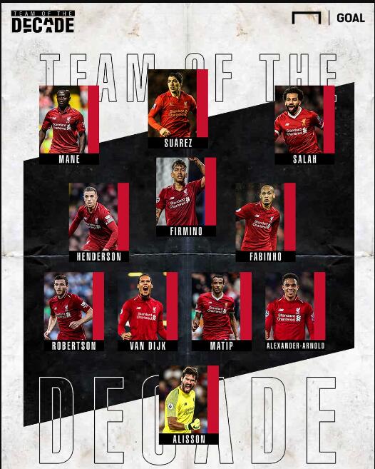 国米本赛季欧冠取胜对手均在附加赛区之外，最高排名第25（本季欧冠，国米所胜对手均不在附加赛区，最高排名仅第25位）